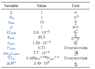 1419_Determine the Evaporation Rate.png